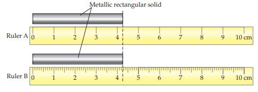 Ruler A0 Ruler B0 1 -N 2 -N 2 Metallic rectangular solid 3 -m 3 15 6 6 -7 -7 -00 8 8 00 9 10 cm 10 cm