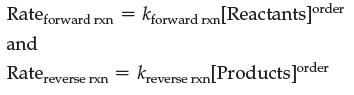 Rate forward rxn kforward rxn [Reactants]order and Rate reverse rxn = Kreverse rxn[Products Jorder
