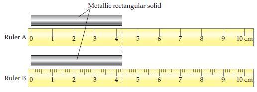 Ruler A O Ruler B -~ Metallic rectangular solid -3. 3 - -10 5 -10 9 T EN 7 00 8 00 -a 10 cm 10 cm