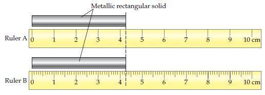 Ruler A O Ruler B -N Metallic rectangular solid -3 3 - -10 5 -10 6 T EN 7 -00 x- 8 -a 10 cm 10 cm