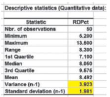 Descriptive statistics (Quantitative data): Statistic Nbr. of observations Minimum Maximum Range 1st Quartile