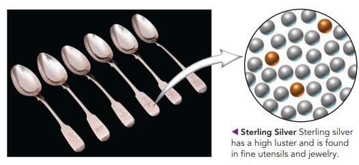 Sterling Silver Sterling silver has a high luster and is found in fine utensils and jewelry.