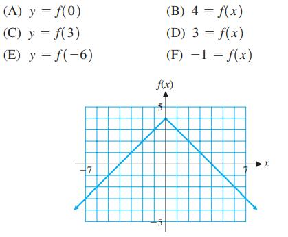 (A) y = f(0) (C) y = f(3) (E) y = f(-6) 7 (B) 4 = f(x) (D) 3 = f(x) (F) -1 = f(x) f(x) 5 -X
