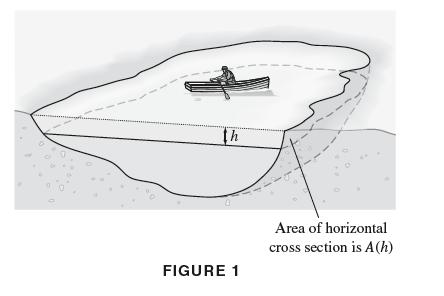 FIGURE 1 Area of horizontal cross section is A (h)