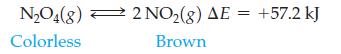 NO4(8) 2 NO(g) AE = +57.2 kJ Colorless Brown