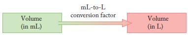Volume (in mL) mL-to-L conversion factor Volume (in L)