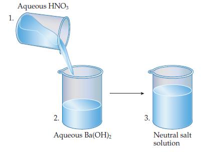 1. Aqueous HNO3 2. Aqueous Ba(OH) 3. Neutral salt solution