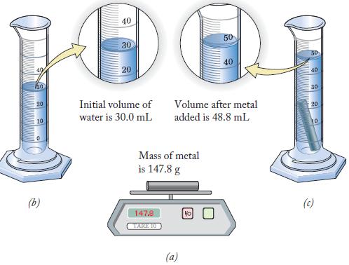 30 20 10 (b) 40 30 20 Initial volume of water is 30.0 mL Mass of metal is 147.8 g 147.8 TARE 10 50 Volume