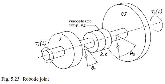 T(t) Fig. 5.23 Robotic joint viscoelastic coupling 8 k, c 2J 02 T(t)