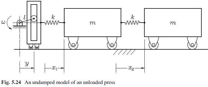 3 S Y k m des k www Tx2- Fig. 5.24 An undamped model of an unloaded press de m