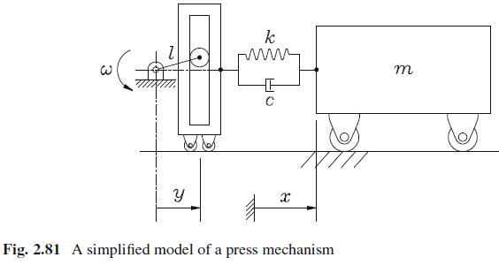 3 Y k C X Fig. 2.81 A simplified model of a press mechanism m &