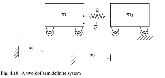 X1 m1 Fig. 4.10 A two-dof semidefinite system k www C C x2 m2