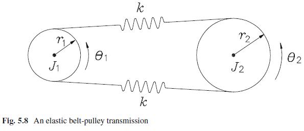J 0 k wwww k Fig. 5.8 An elastic belt-pulley transmission r2 J2 02