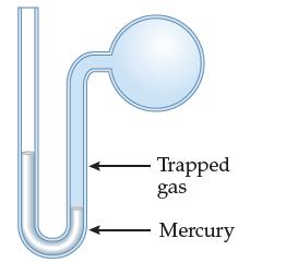 Trapped gas Mercury
