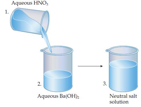 1. Aqueous HNO3 2. Aqueous Ba(OH)2 3. Neutral salt solution