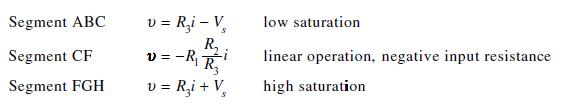 Segment ABC Segment CF Segment FGH V=Ri - V i R v = R R v = Ri + V low saturation linear operation, negative