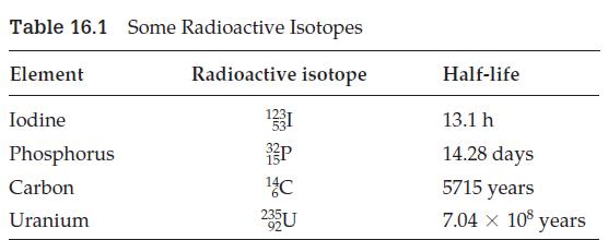 Table 16.1 Some Radioactive Isotopes Radioactive isotope Element Iodine Phosphorus Carbon Uranium 1331 P 4 C
