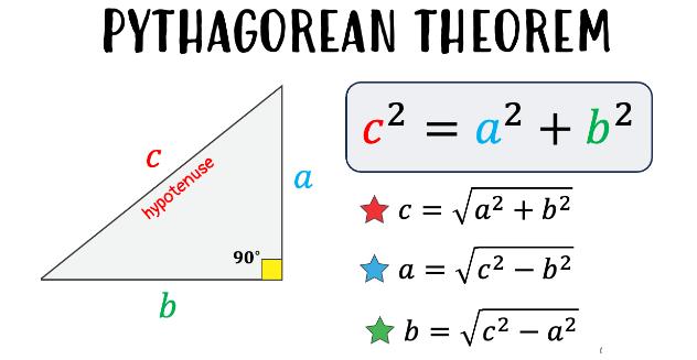 PYTHAGOREAN THEOREM c = a +b 2 2 2  hypotenuse b 90 a c = a + b 2 a = c-6 b =  - q