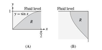 1 y Fluid level y = sin x R (A) +X -EIN Fluid level (B) R
