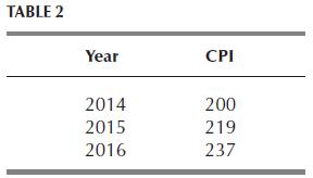 TABLE 2 Year 2014 2015 2016 CPI 200 219 237