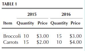 TABLE 1 2015 2016 Item Quantity Price Quantity Price Broccoli 10 $3.00 15 $3.00 Carrots 15 $2.00 10 $4.00