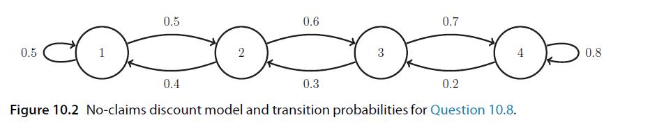 0.5 0.5 2 0.6 3 0.7 0.4 0.3 0.2 Figure 10.2 No-claims discount model and transition probabilities for