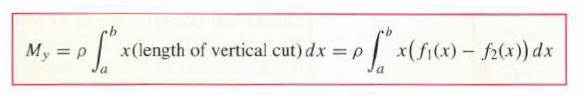 My = p x(length of vertical cut) dx = pf x (fi(x) - f2(x)) dx  a