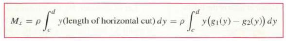 of y(length of horizontal cut) dy Mx = p P" = P y(gi(y)-82(y)) dy