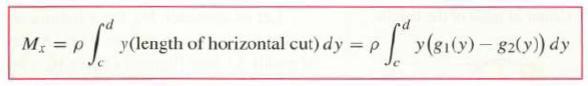 of y(length of horizontal cut) dy Mx = p = P y(81(y)-82(y)) dy