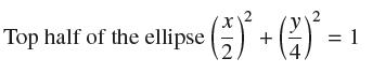 2 Top half of the ellipse (+) 1