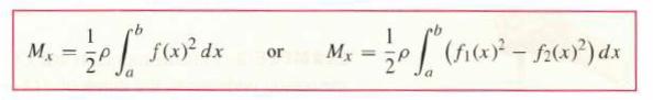 Mx = / P [ "$ f(x) dx = or - 1/20 [ (F1(x) - 2(x)) dx Mx =