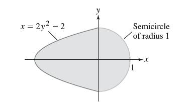 x = 2y - 2 Semicircle of radius 1 1 -X