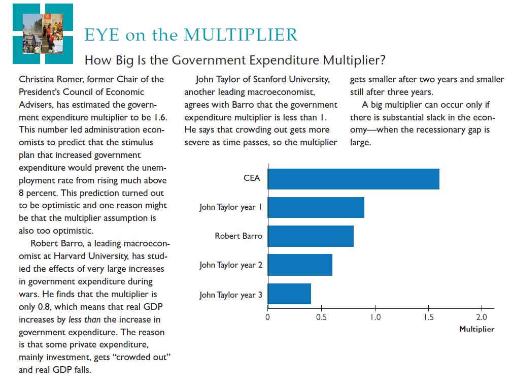 EYE on the MULTIPLIER How Big Is the Government Expenditure Multiplier? Christina Romer, former Chair of the