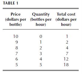 TABLE 1 Price (dollars per bottle) 10 9 8 7 65 Quantity (bottles per hour) 0 1 2345 Total cost (dollars per