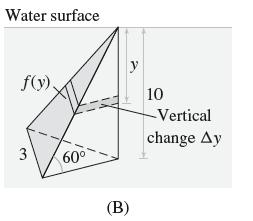 Water surface f(y). 3 60 (B) y 10 Vertical change Ay