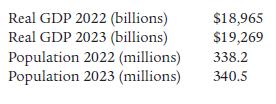 Real GDP 2022 (billions) Real GDP 2023 (billions) Population 2022 (millions) Population 2023 (millions)
