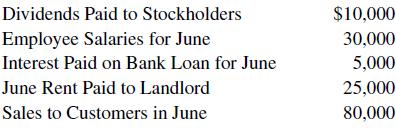 Dividends Paid to Stockholders Employee Salaries for June Interest Paid on Bank Loan for June June Rent Paid