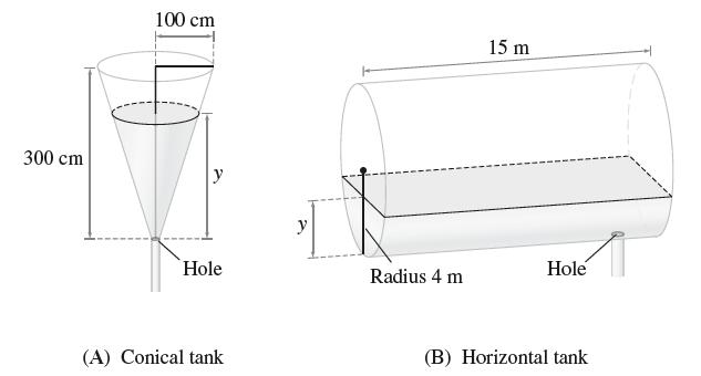 300 cm 100 cm Hole (A) Conical tank y Radius 4 m 15 m Hole (B) Horizontal tank