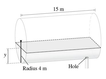 Radius 4 m 15 m Hole