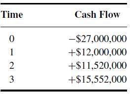 Time 0 1 2 3 Cash Flow -$27,000,000 +$12,000,000 +$11,520,000 +$15,552,000
