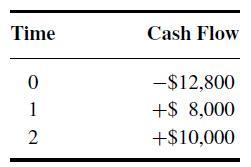 Time 0 1 2 Cash Flow -$12,800 +$ 8,000 +$10,000