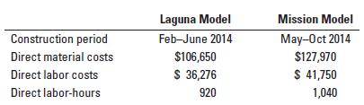 Construction period Direct material costs Direct labor costs Direct labor-hours Laguna Model Feb-June 2014