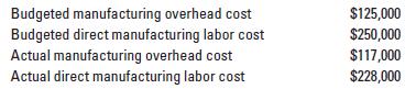 Budgeted manufacturing overhead cost Budgeted direct manufacturing labor cost Actual manufacturing overhead
