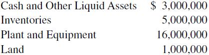 Cash and Other Liquid Assets $ 3,000,000 Inventories 5,000,000 16,000,000 1,000,000 Plant and Equipment Land