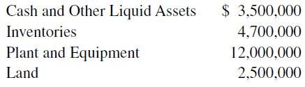 Cash and Other Liquid Assets Inventories Plant and Equipment Land $ 3,500,000 4,700,000 12,000,000 2,500,000