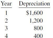 Year Depreciation 1 $1,600 1,200 800 400 23 2 4
