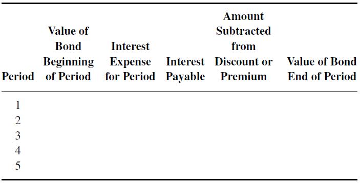 Value of Bond Beginning Period of Period of Period 1 234 N 5 Interest Expense Expense Interest for Period