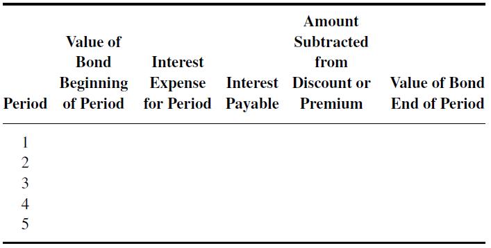 Value of Bond Beginning Period of Period Period of 12345 Interest Expense Expense Amount Subtracted from