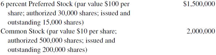 6 percent Preferred Stock (par value $100 per share; authorized 30,000 shares; issued and outstanding 15,000