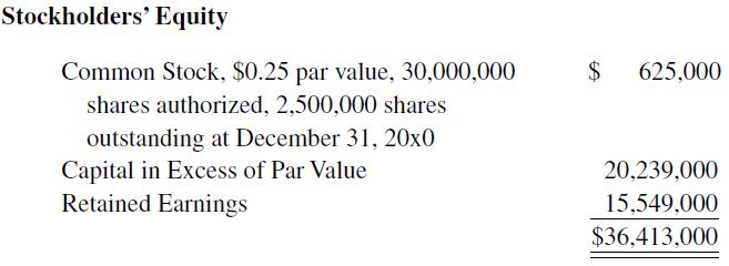 Stockholders' Equity Common Stock, $0.25 par value, 30,000,000 shares authorized, 2,500,000 shares
